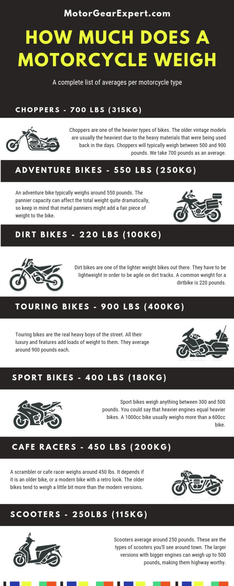 How much does a Motorcycle Weigh (21 Examples) - Motor Gear Expert