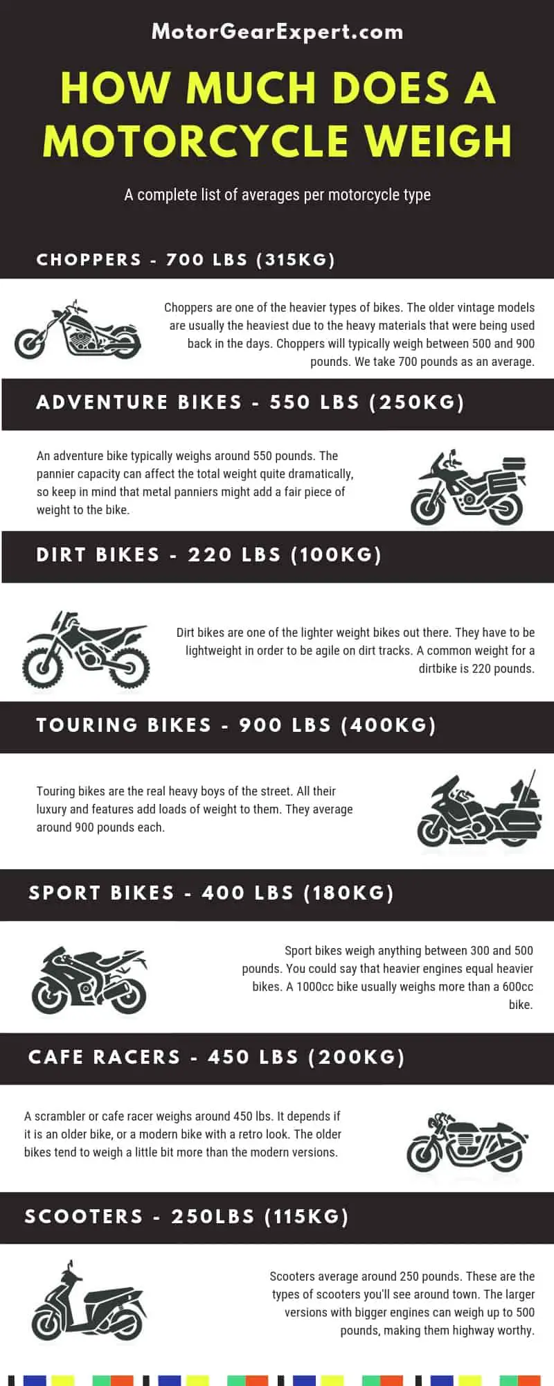 Motorcycle Weight Chart